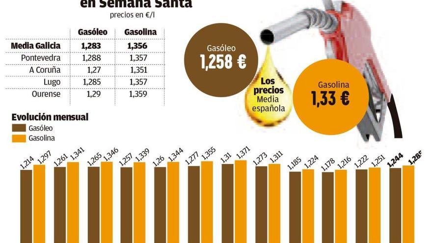 Las gasolinas suben a niveles de 2014 y el  depósito vale 5 euros más que hace un año