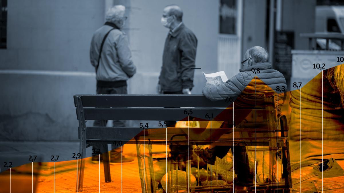 pensiones