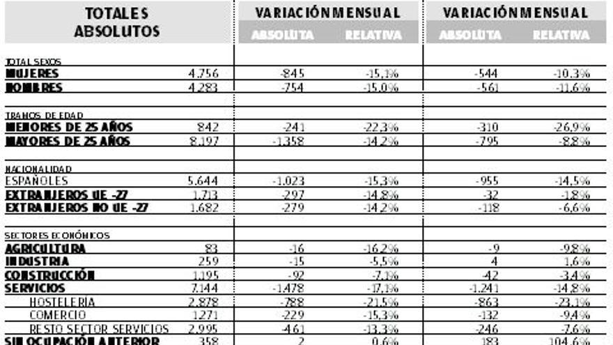 Paro en Ibiza en mayo de 2021