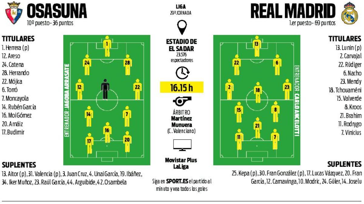 Alineaciones probables del Osasuna-Real Madrid de la jornada 29 de LaLiga EA Sports