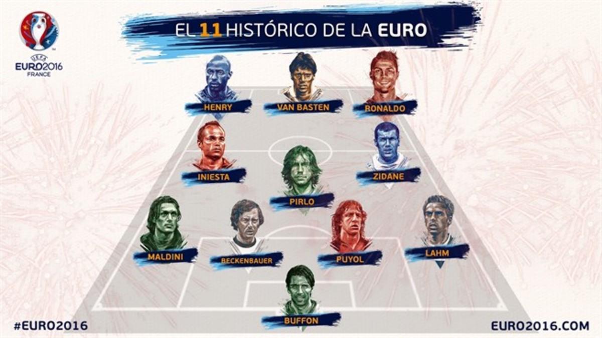 once-historico