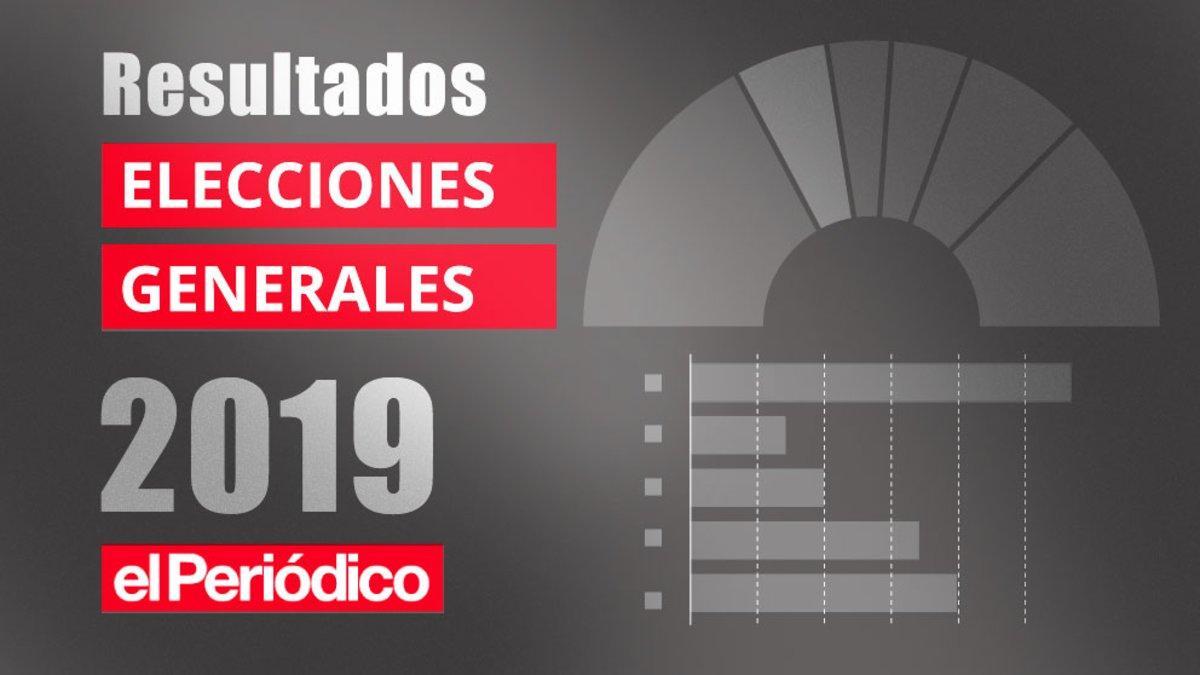 Resultados de las elecciones generales de noviembre 2019 en Solana de