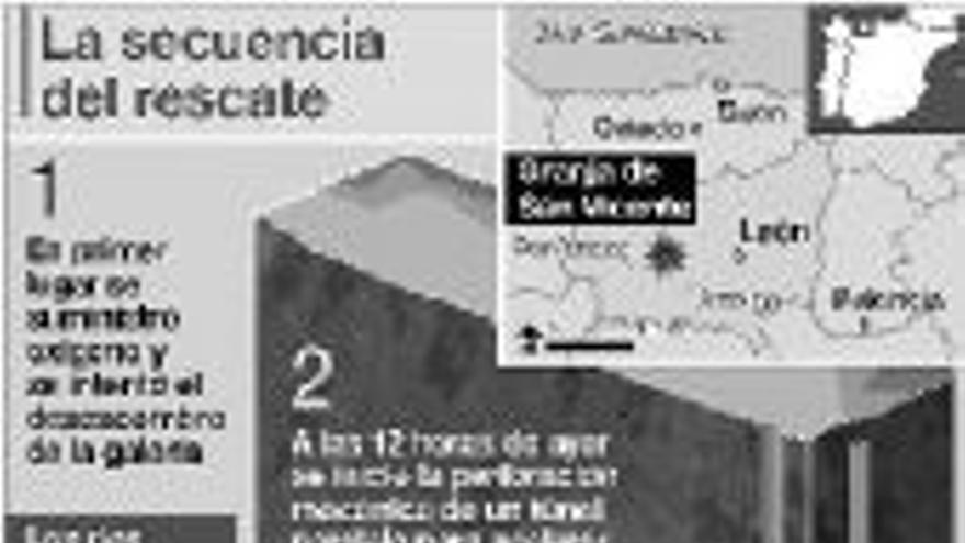 Los mineros atrapados en León dan señales de vida