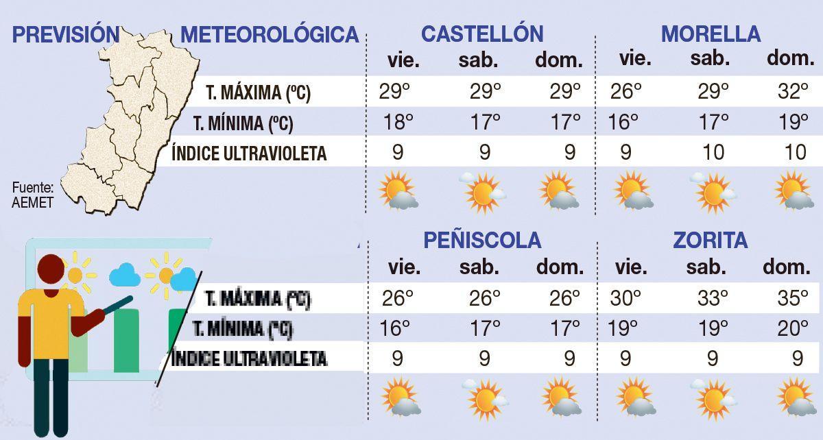 FRISO TEMPS PARA WEB 4 PUEBLOS