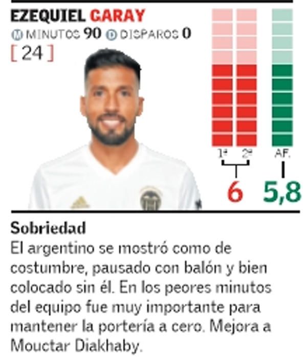 Estas son las notas del Valencia CF