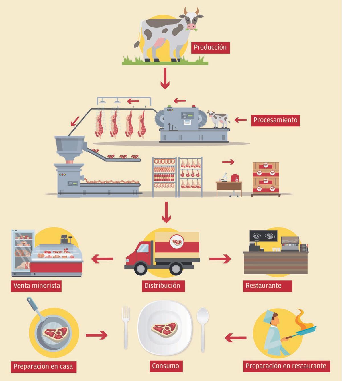 Más inspectores para velar por el cumplimiento de la Ley de la Cadena Alimentaria | L. O.