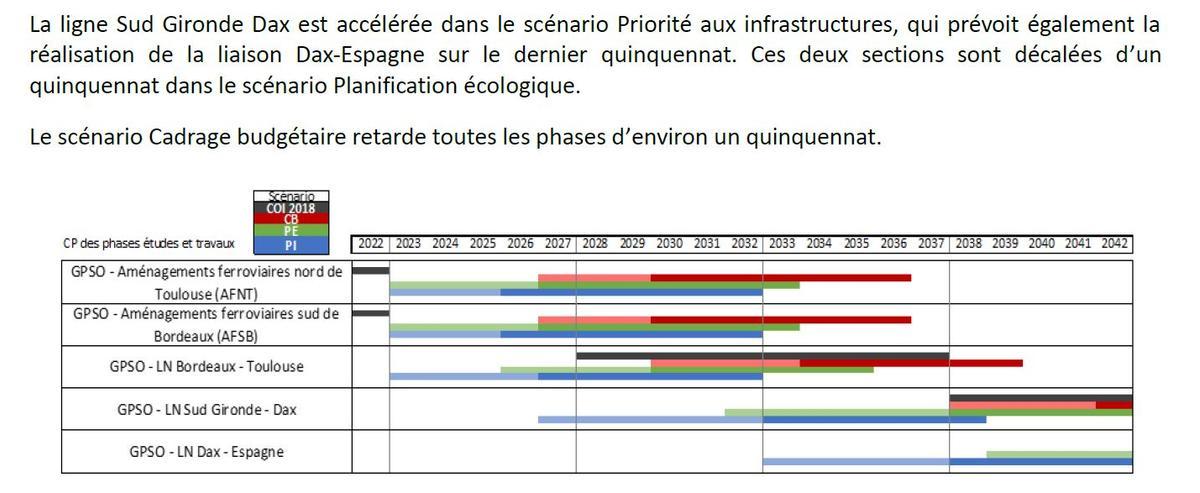 Extracto del documento francés donde se fija la fecha de finalización del AVE para 2042