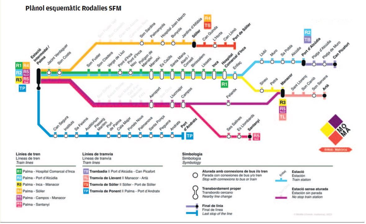 Plano esquemático Rodalies SFM