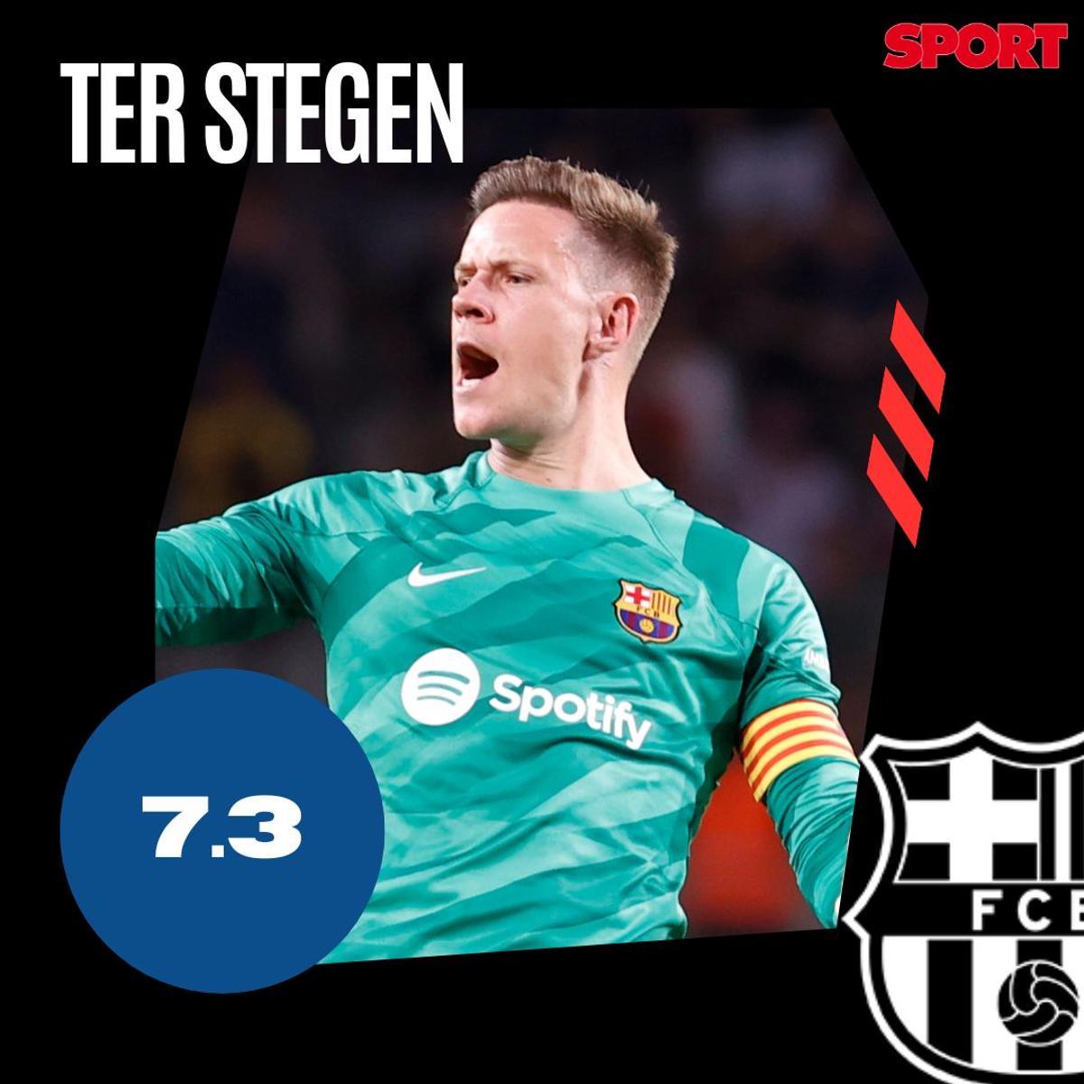 Ter Stegen Ter Stegen