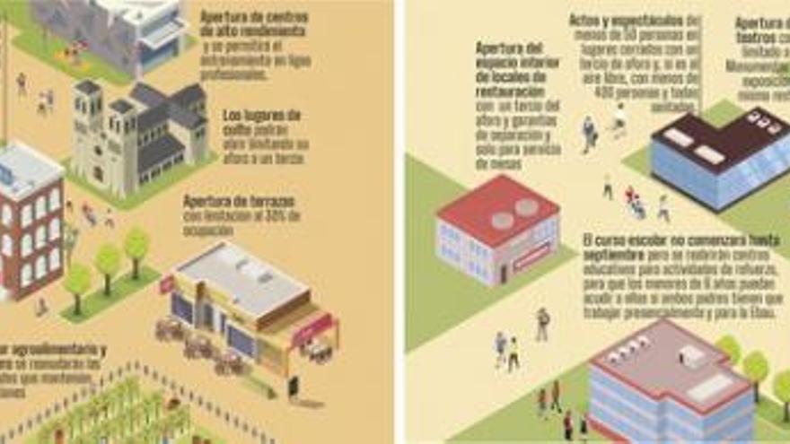 La salida del confinamiento se prolongará al menos hasta finales de junio y será gradual