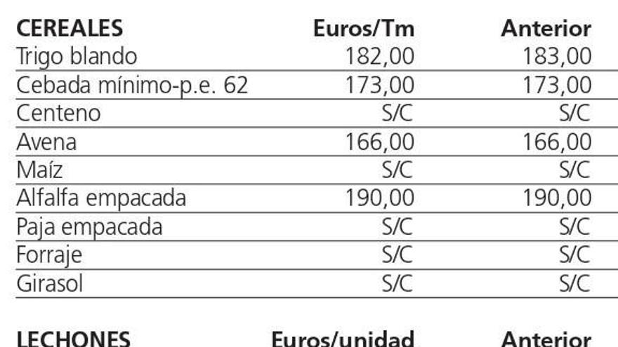 Precios de la lonja.