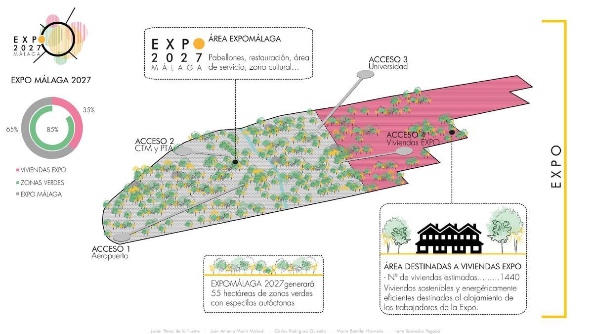 Gráfico del proyecto de la Expo 2027 de Málaga.