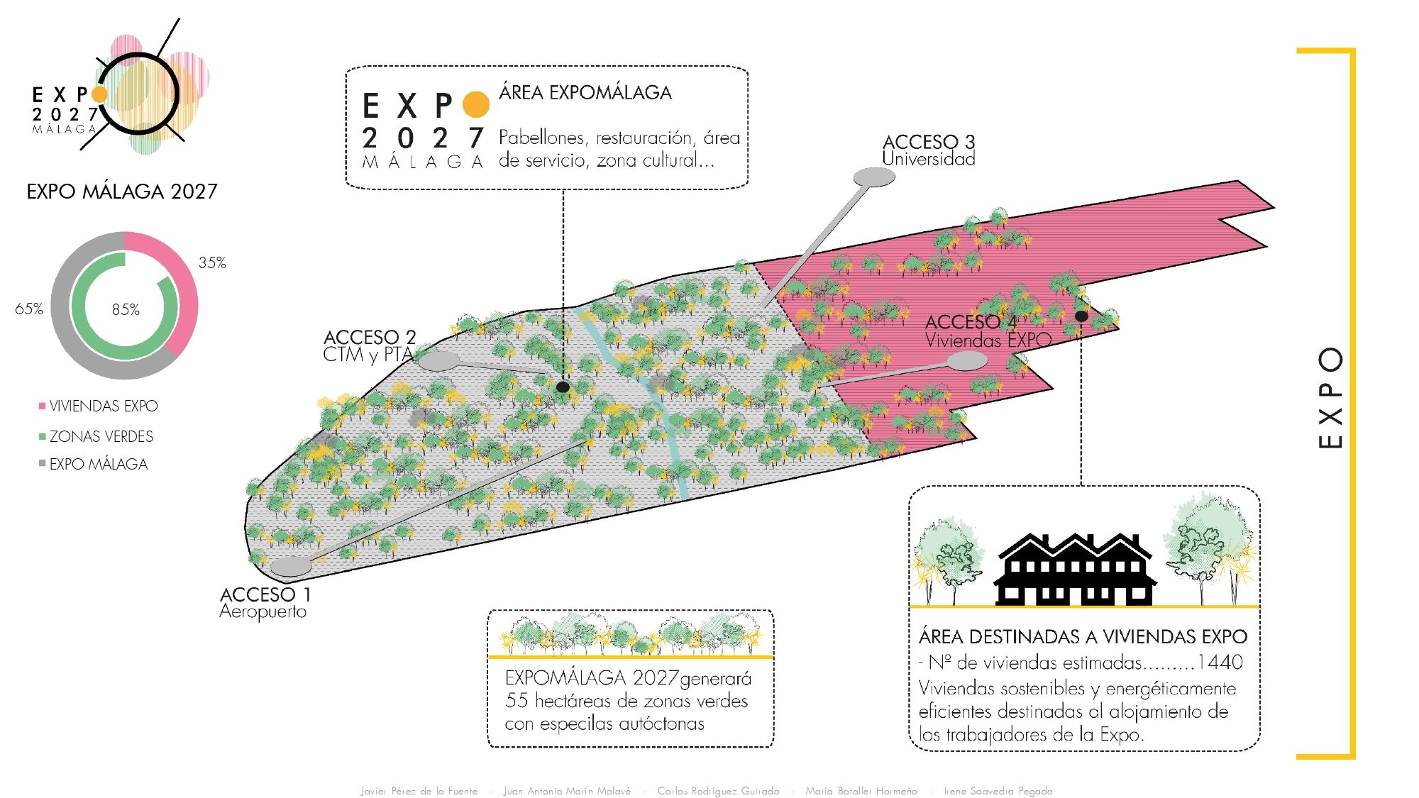 Gráfico del proyecto de la Expo 2027 de Málaga.