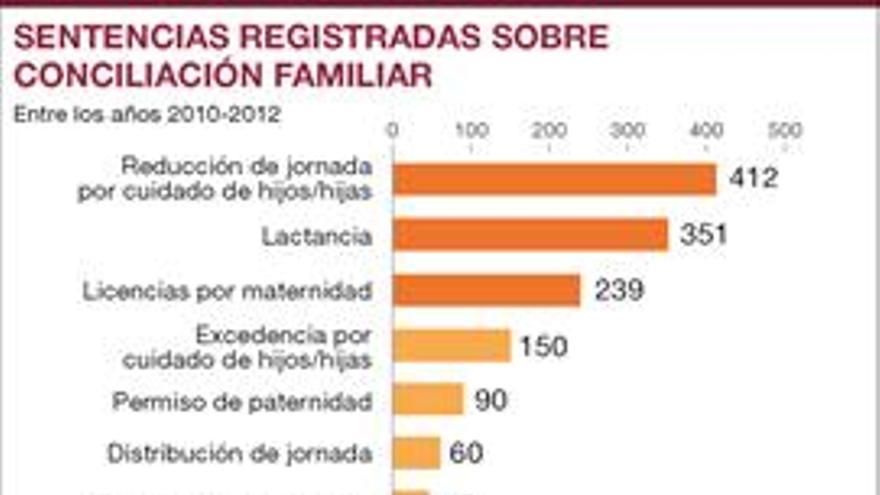 Paso atrás en la conciliación