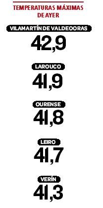 Temperaturas máximas de este miércoles 22 de agosto en Galicia