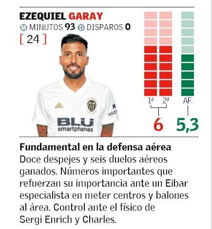 EZEQUIEL GARAY