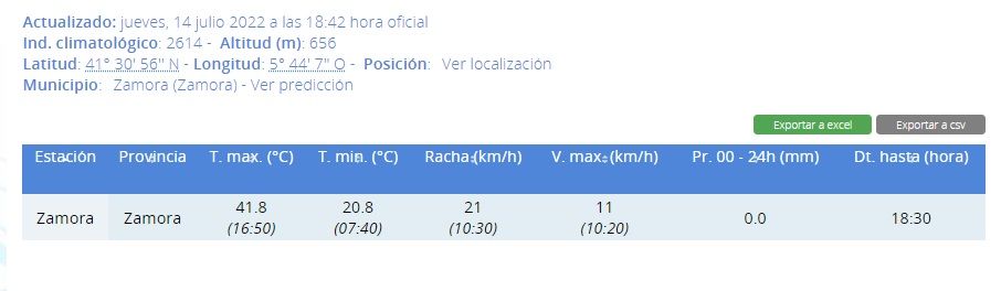 Temperaturas registradas en la tarde de hoy.