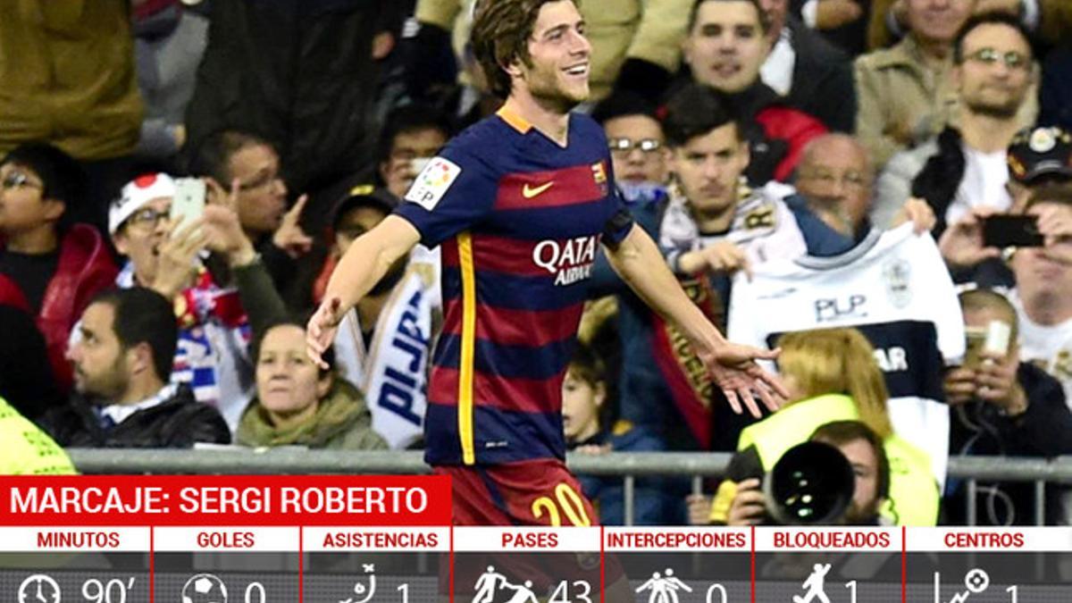 Sergi Roberto se exhibió en el Santiago Bernabéu