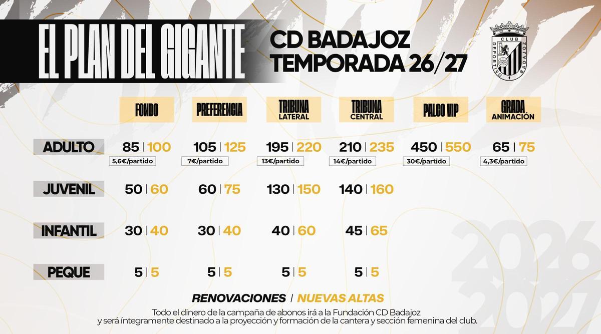 Tavla de precios de renovaciones y nuevos abonos.