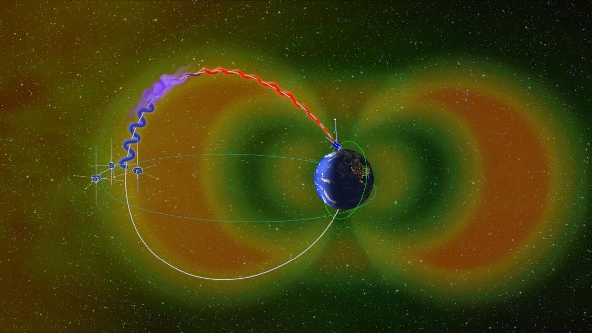 Los electrones en un cinturón de radiación de Van Allen (azul) encuentran ondas de silbido (púrpura) y son enviados como lluvia hacia el polo norte (rojo). Los satélites THEMIS se aprecian cerca del cinturón de radiación, mientras que ELFIN de UCLA está junto a la Tierra..