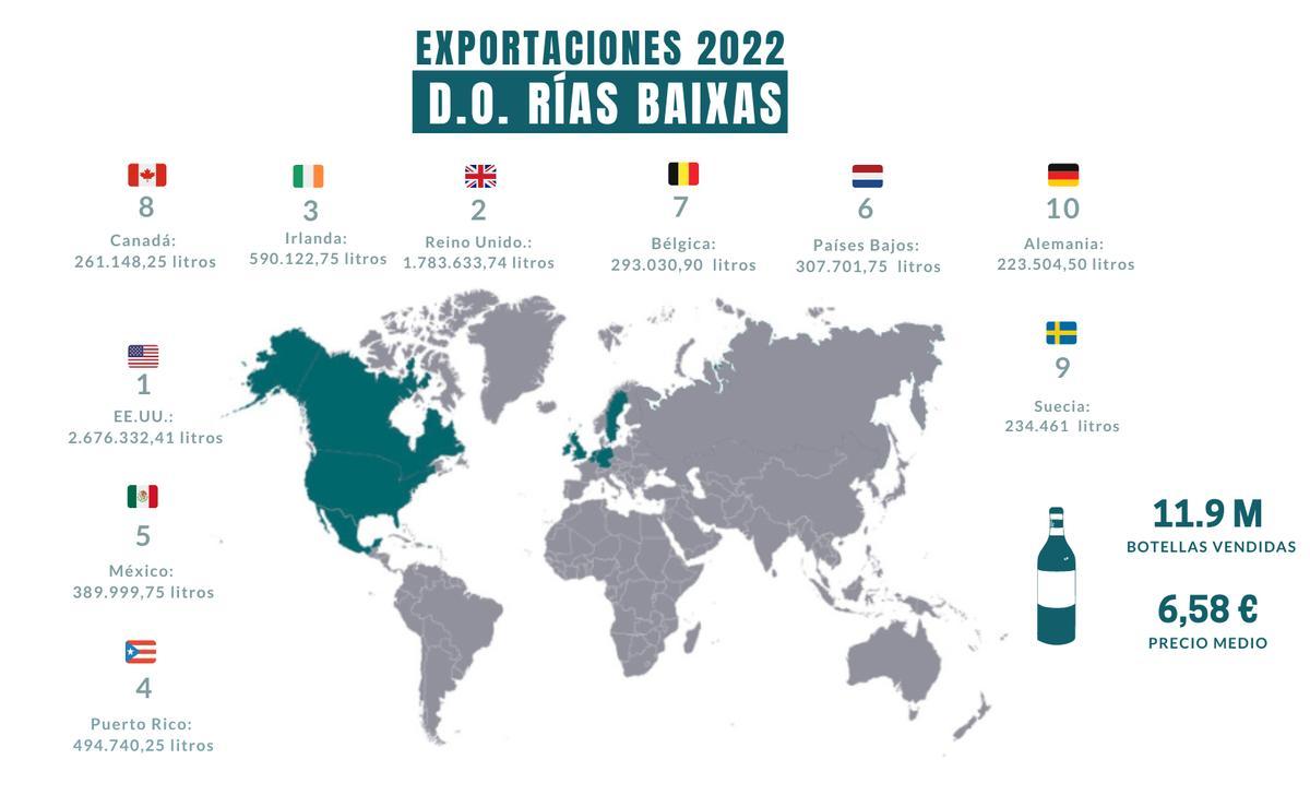 Mapa en el que se aprecia claramente la distribución del albariño en el mundo.