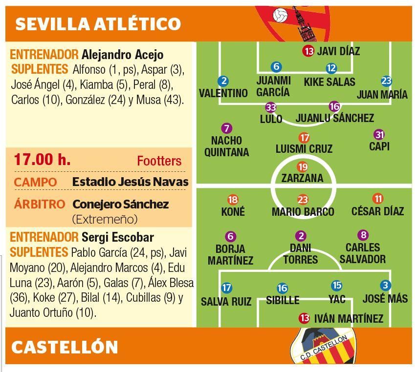 Las posibles alineaciones del Sevilla Atlético-Castellón.