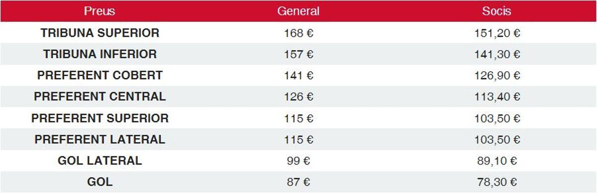 Preus de les entrades del Girona - Barça del 4 de maig