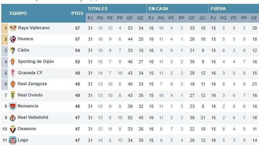 Así queda la clasificación de Segunda