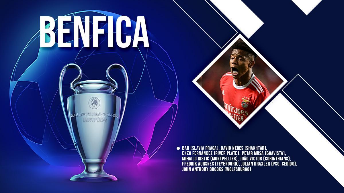 Los fichajes de cada uno de los 32 equipos que empezarán su andadura en la Champions esta semana