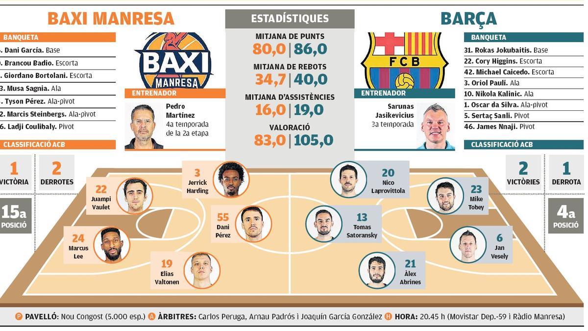 BAXI-BARÇA