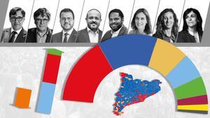 La Catalunya que salió de las urnas, en mapas y gráficos