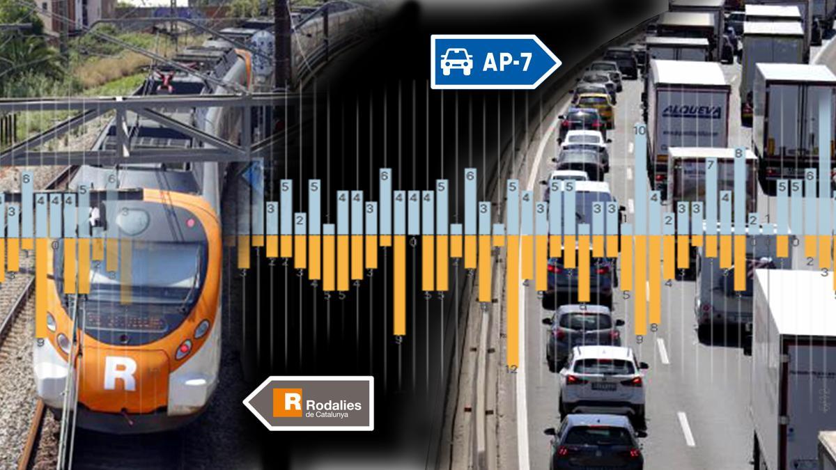 Fotomontaje de la AP-7 y de un tren de Rodalies