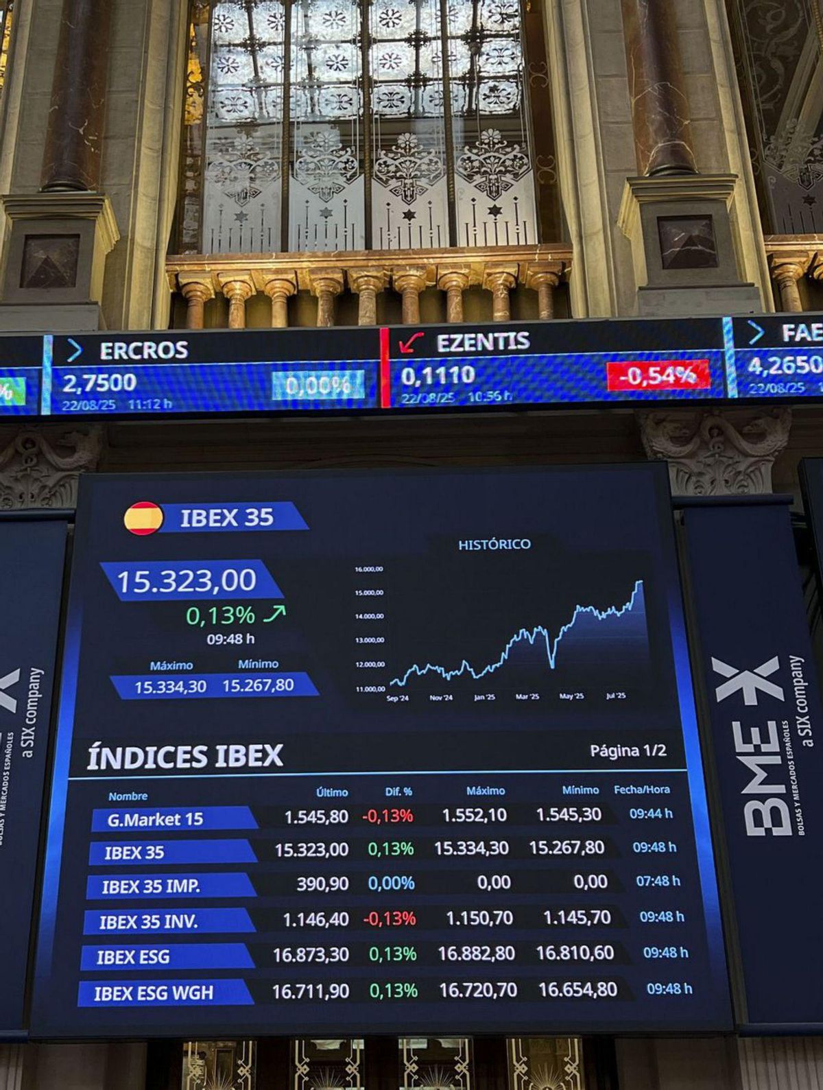Cirsa i Hotelbeds, les sortides a borsa de l’any, ‘punxen’ el 2025 Cirsa i Hotelbeds, les sortides a borsa de l’any, ‘punxen’ el 2025