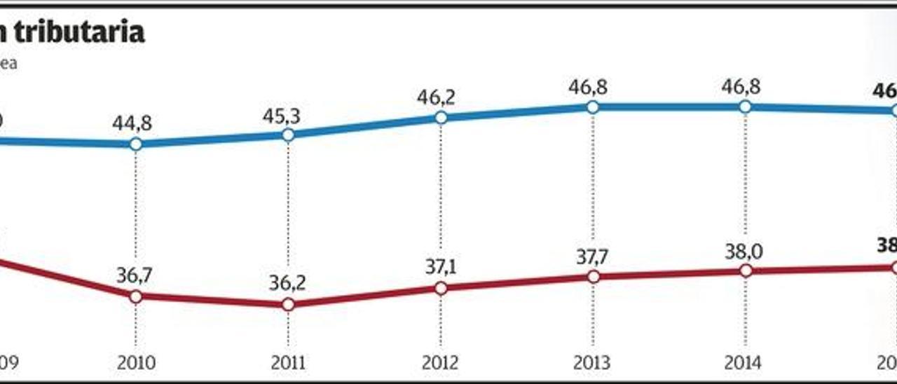 Los organismos internacionales y los españoles difieren sobre el déficit fiscal