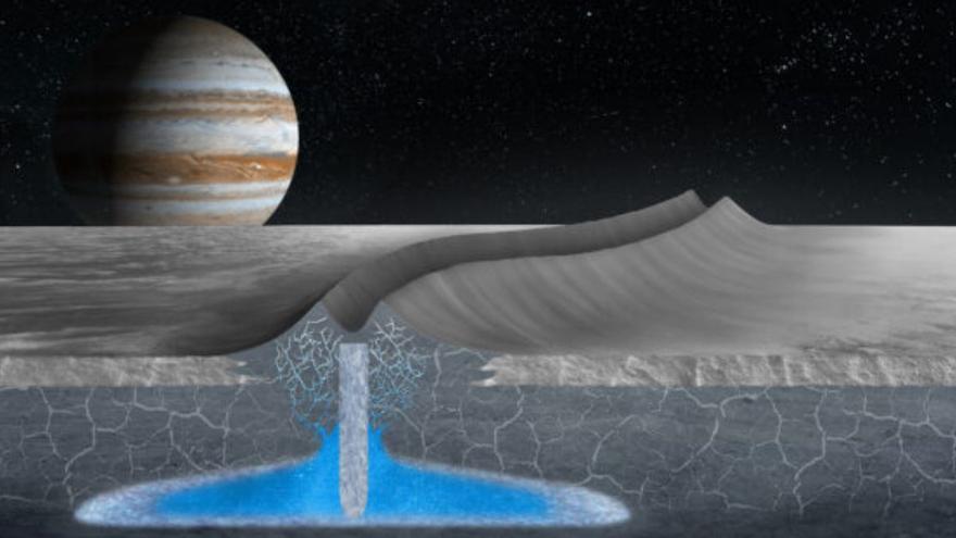 Recreación artística de las bolsas de agua poco profundas y recongeladas dentro de la capa de hielo de Europa, la luna de Júpiter. Este mecanismo se basa en el estudio de una característica análoga que se encuentra en la capa de hielo de Groenlandia, en la Tierra.