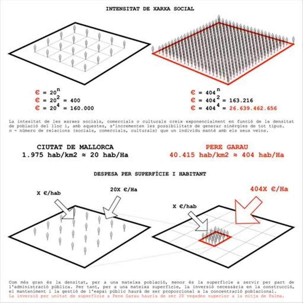 Gráfica sobre la densidad de población de Pere Garau en 2013.