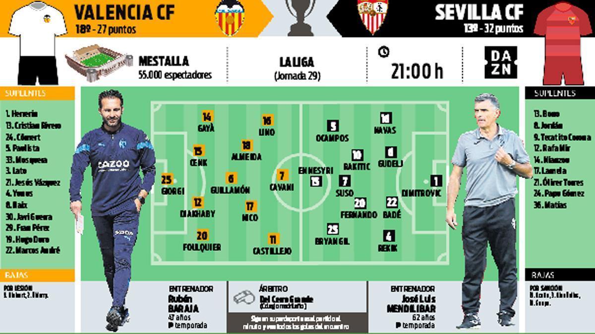 Alineacions de: valència club de futbol - sevilla fc