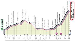 Perfil etapa de hoy Giro de Italia 2022: Avola - Etna Nicolosi