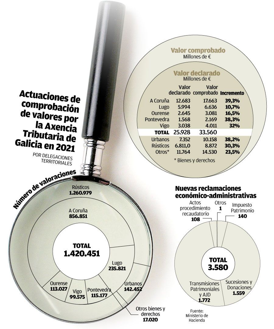 actuaciones aeat