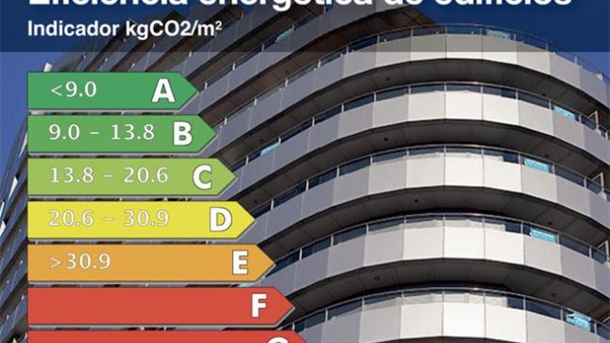 La clasificación energética va desde la letra A a la G, según el consumo energético.