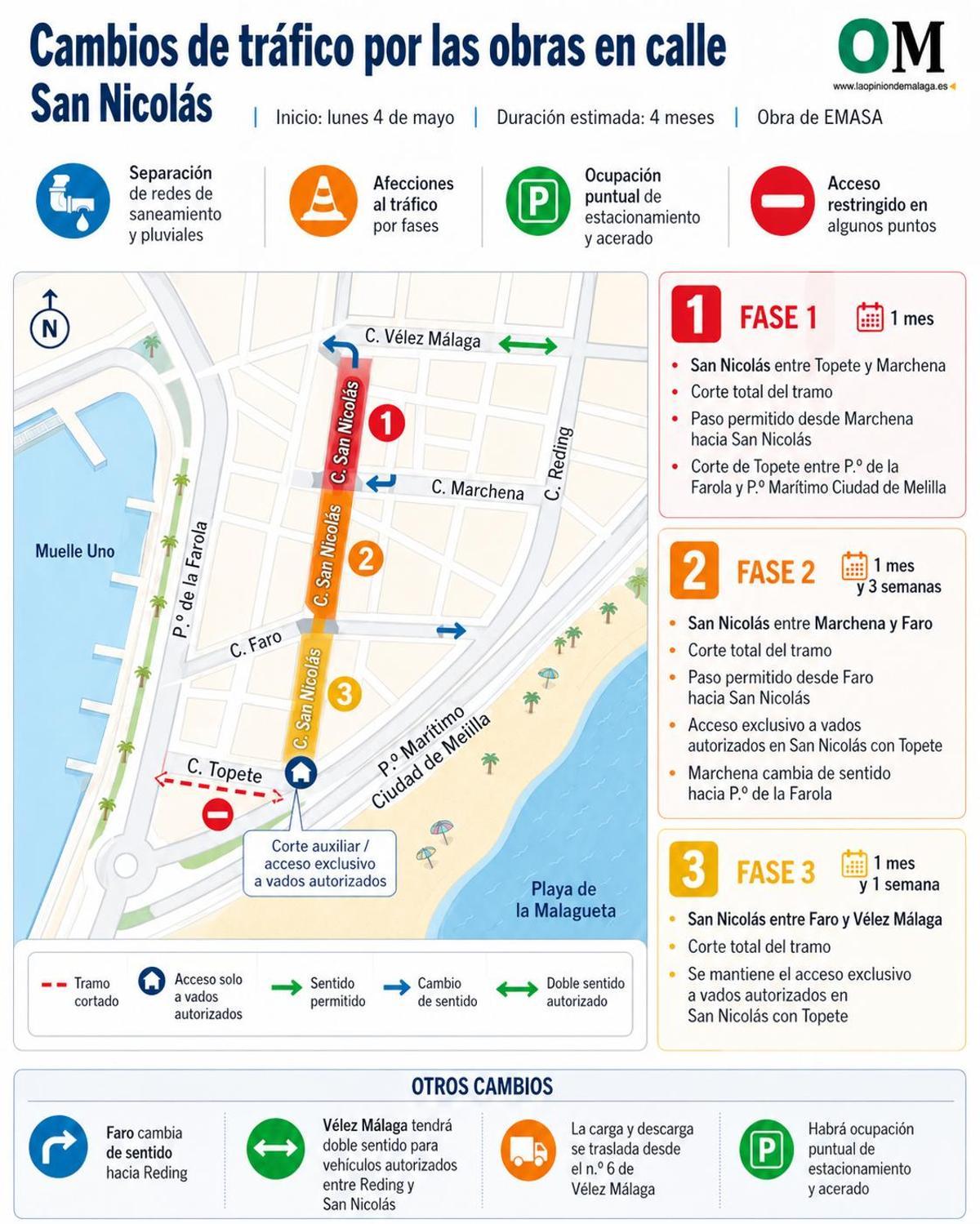 Cambios de tráfico en la calle San Nicolás