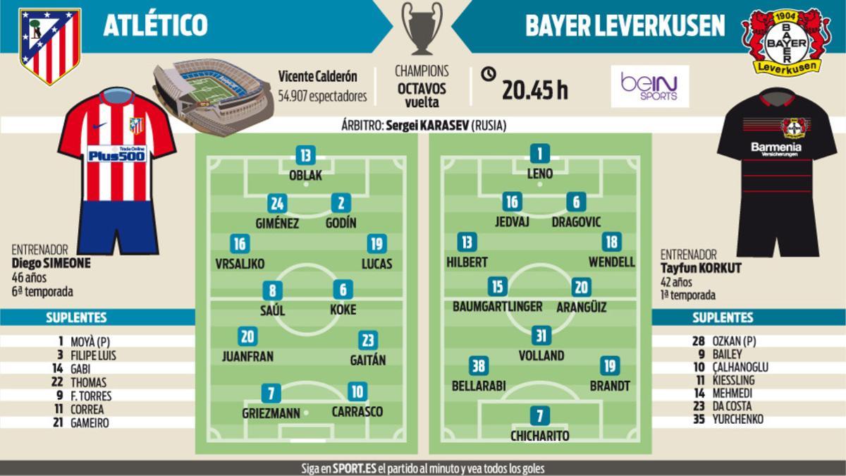 La previa del Atlético - Bayer Leverkusen