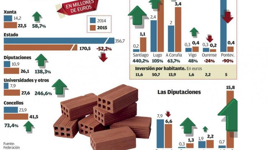 La construcción espera captar en año electoral 1.000 millones de obra pública, un 28% más