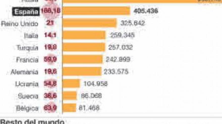 España supera los 400.000 casos de contagiados por coronavirus