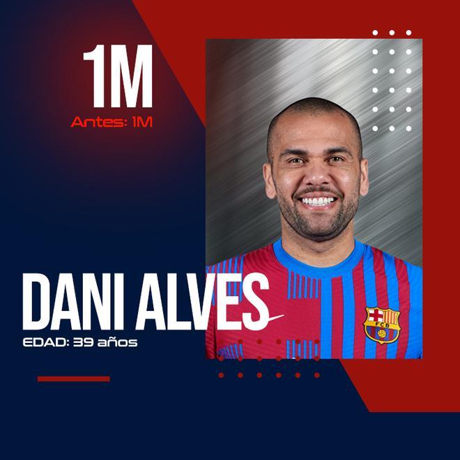 Alves no ha sufrido variación