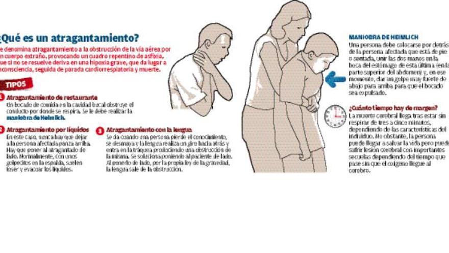 Los atragantamientos y las intoxicaciones alimentarias y etílicas, las urgencias más comunes en Nochevieja