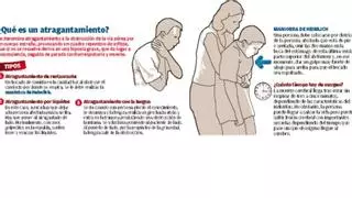 Los atragantamientos y las intoxicaciones alimentarias y etílicas, las urgencias más comunes en Nochevieja