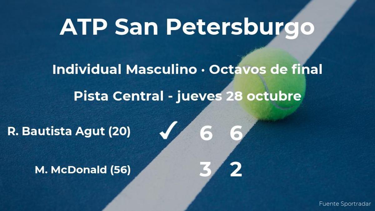 El tenista Roberto Bautista Agut consigue el puesto de los cuartos de final a costa de Mackenzie McDonald