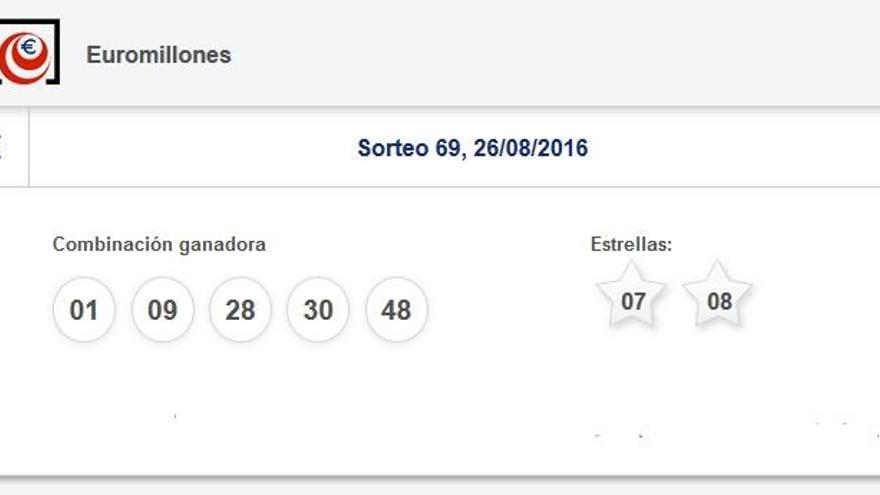 Euromillones: resultados del sorteo del viernes 26 de agosto del 2016.