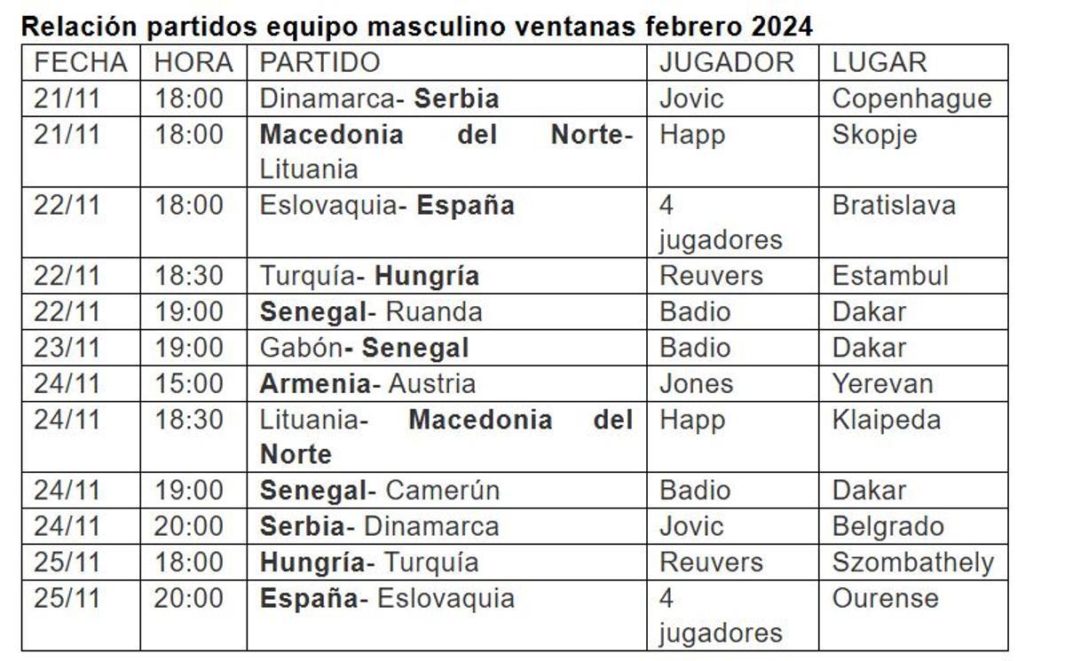 Calendario de los jugadores internacionales del Valencia Basket.
